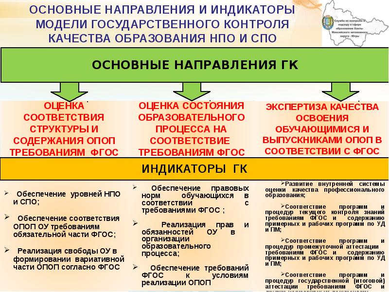 Федеральный государственный контроль. Система государственного контроля за качеством образования.. Элементы контроля качества образования. Основные инструменты контроля условий и качества образования. Государственный контроль качества образования.