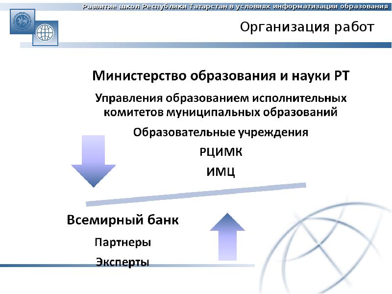 Образовательные учреждения республики татарстан. Структура Министерства образования Татарстана. Система образования в Татарстане. Министерство образования Республики Татарстан структура. Структура управления образования Республики Татарстан.