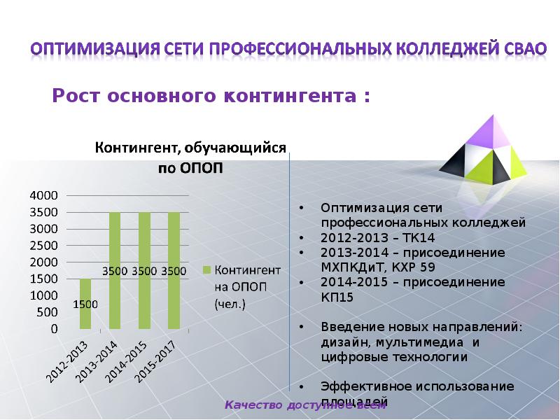 Гис контингент ростовская область 07 образование