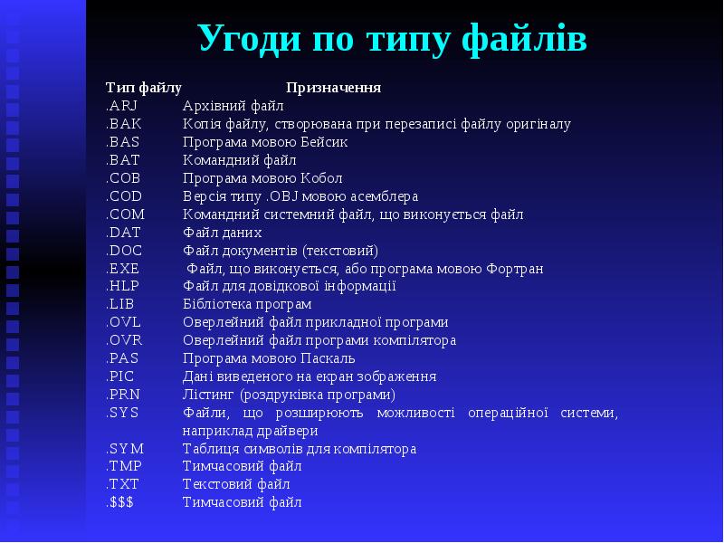 Угоди по типу файлів Угоди по типу файлів