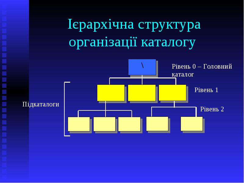 Ієрархічна структура організації каталогу Ієрархічна структура організації каталогу