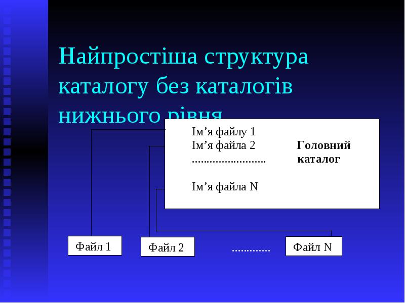 Найпростіша структура каталогу без каталогів нижнього рівня Найпростіша структура каталогу без каталогів нижнього рівня