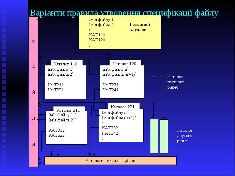 Варіанти правила утворення специфікації файлу Варіанти правила утворення специфікації файлу