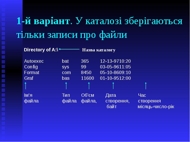 1-й варіант. У каталозі зберігаються тільки записи про файли 1-й варіант. У каталозі зберігаються тільки записи про файли