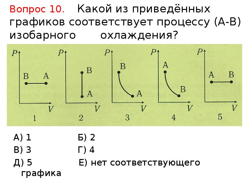 На рисунке приведены графики изотермических процессов. Изотерма сжатия газа график. График изотермического сжатия идеального газа. График расширения сжатия изотермического процесса. Изобарное расширение и сжатие.