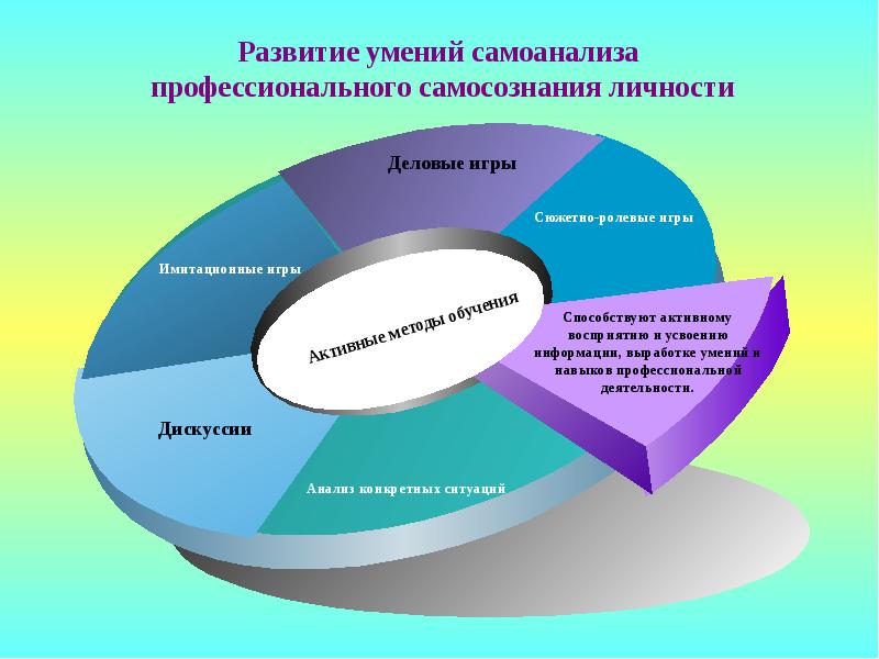 Развитие профессиональных способностей. Профессиональное самосознание учителя. Развитие профессионального самосознания. Стадии становления профессионального самосознания. Профессиональная идентичность педагога.