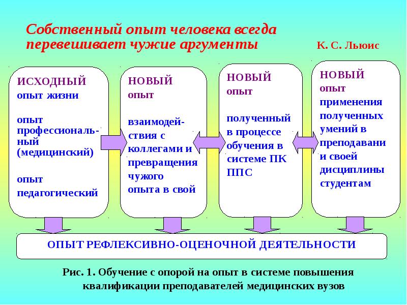 Получение собственный