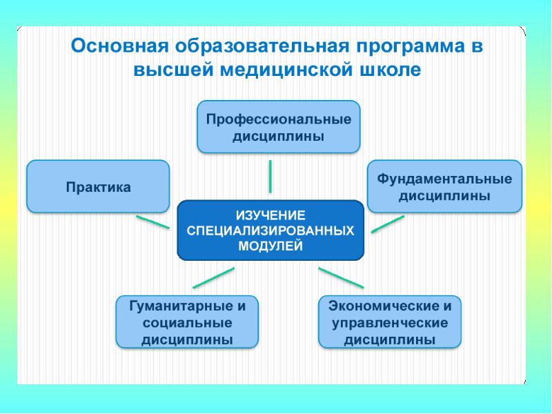 Квалификация социального педагога