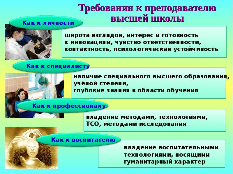 Психология учителя презентация