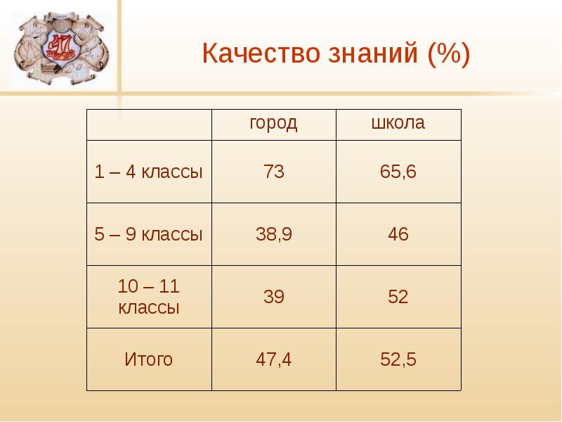 Качество знаний класса. Качество знаний формула. Качество знаний класса в процентах. Качество знаний калькулятор. Качество знаний как считать.