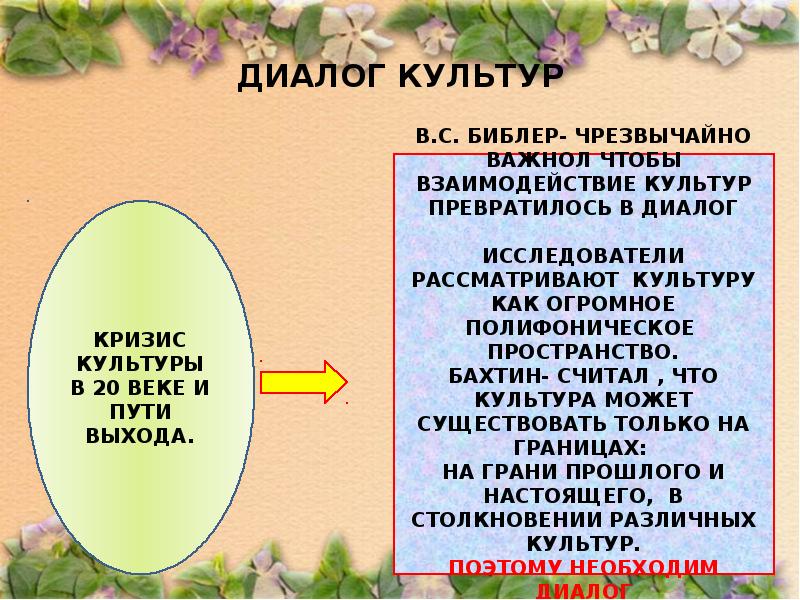 Диалог культур общество. Диалог культур в современном обществе. Диалог культур схема. Культура диалога культур. Диалог культур примеры.