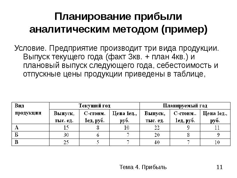 Метод образец. Формула аналитического метода планирования прибыли. Планирование прибыли аналитическим методом задачи. Прямой метод планирования прибыли. Пример планирования прибыли.