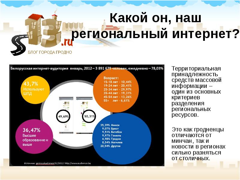 Региональный интернет