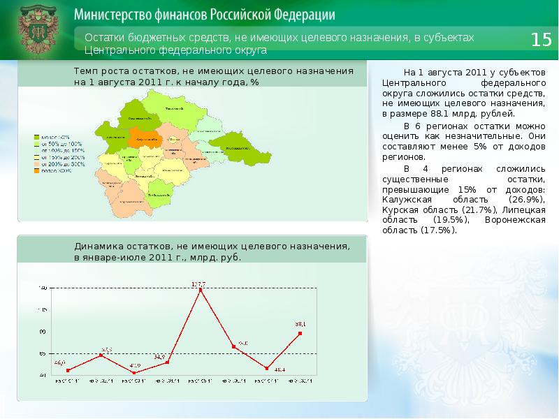 Не имеющей целевого назначения