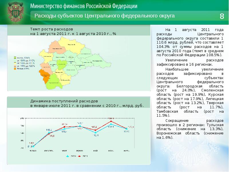 Федеральный центр статистики