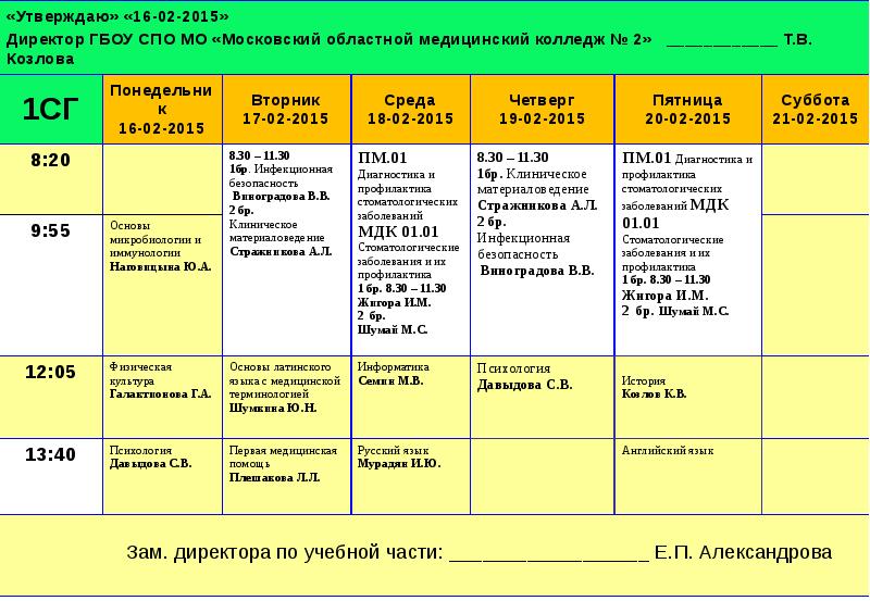 План работы медколледжа