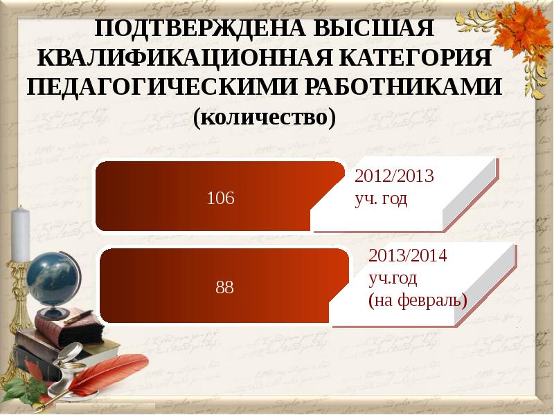 Высшая квалификационная категория педагогическим. Заведующий учебным кабинетом квалификационные требования.