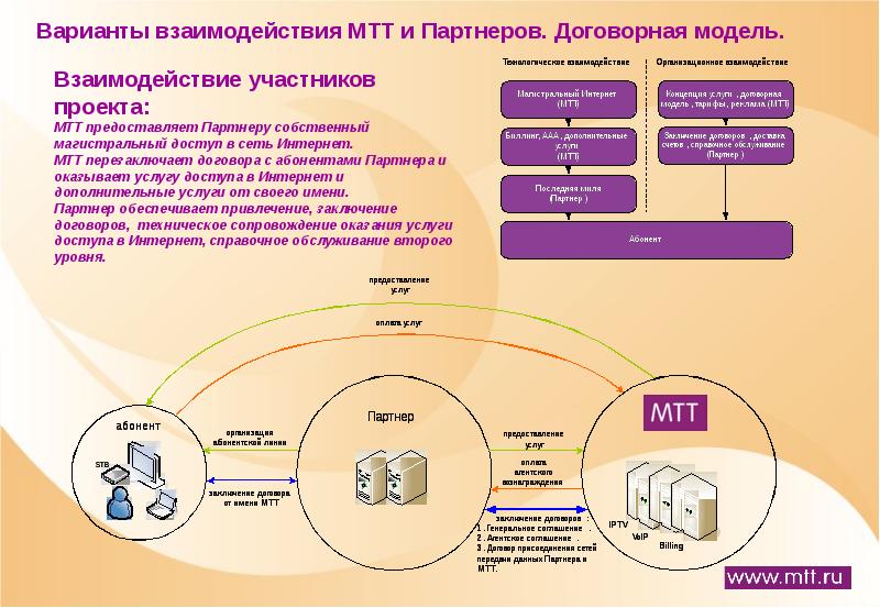 Бизнес модель презентация