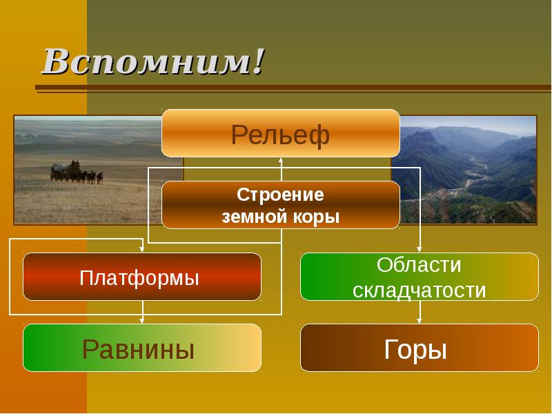 Рельеф тектоническая основа презентация 8 класс полярная звезда