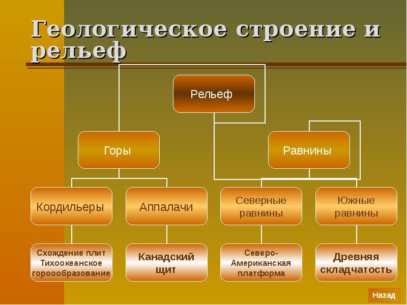 Геологическое строение и рельеф евразии презентация 7 класс домогацких