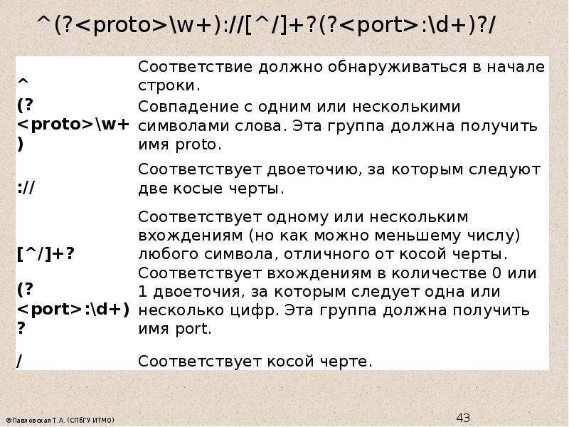 Обратная косая черта. Косая черта в тексте. Двойная косая черта. Косая черта примеры.