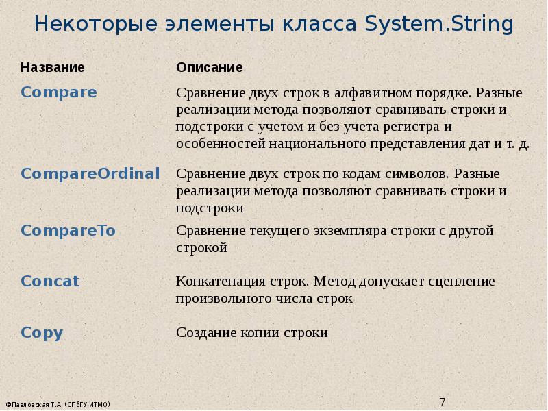 String. String в c#. Интерфейс класса. System string методы. Типы c++ string char.