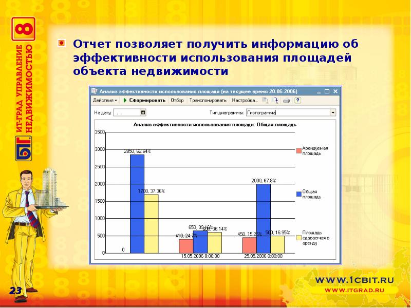 Объект отчет. Эффективность использования объектов недвижимости. Анализ использования объекта. Отчет эффективности. Эффективность использования недвижимого имущества.