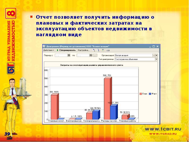 Себестоимость строительства. Эксплуатация объекта. Расходы на содержание здания. Как рассчитать себестоимость готовой продукции. Строительство дома диаграмма.