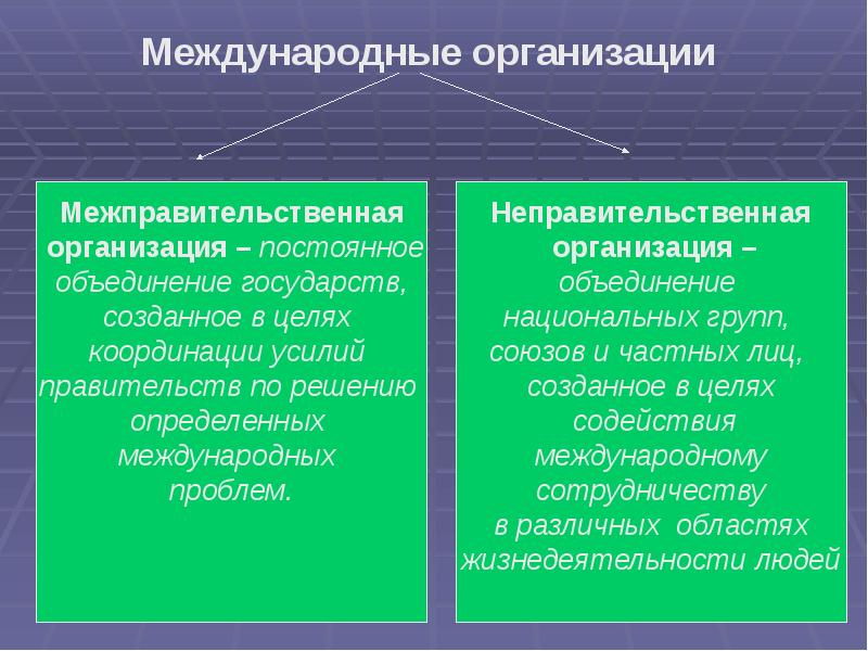 Международное право презентация егэ