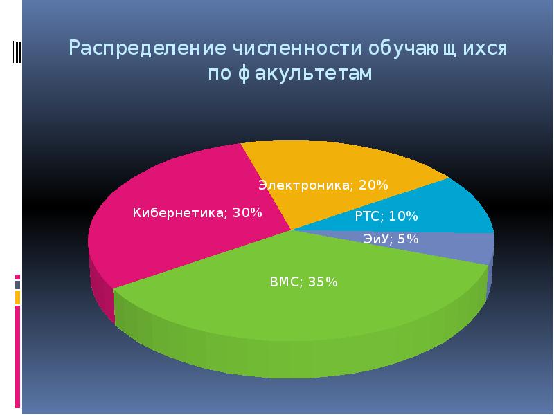 Распределение численности. Распределение численности презентация. Как рационально распределить численность животного сообщества.