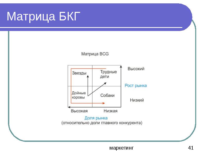 Матрица бкг презентация