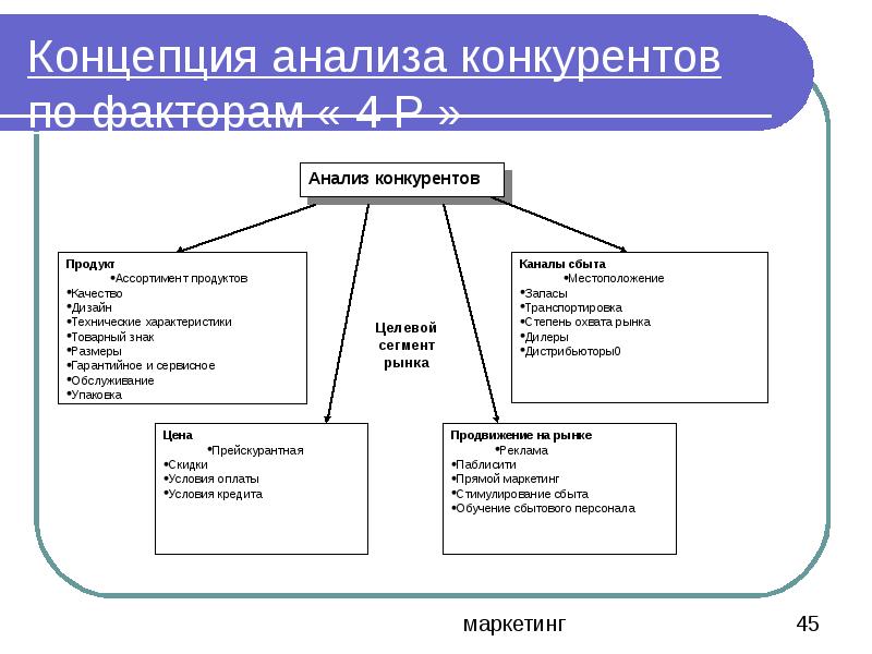 Концептуальный анализ власти