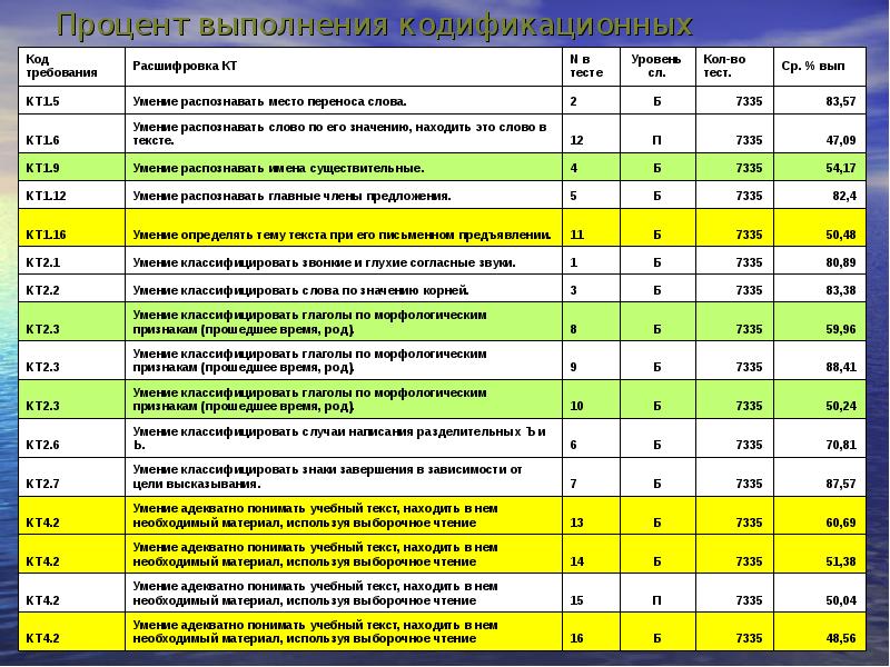 Сайт мониторинга образования чебоксары