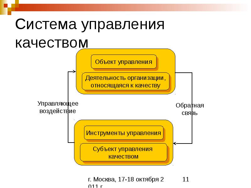 Качество деятельности организации. К объектам управления качеством относятся. Субъекты управления качеством. Субъекты менеджмента качества. К субъектам управления качеством относятся:.