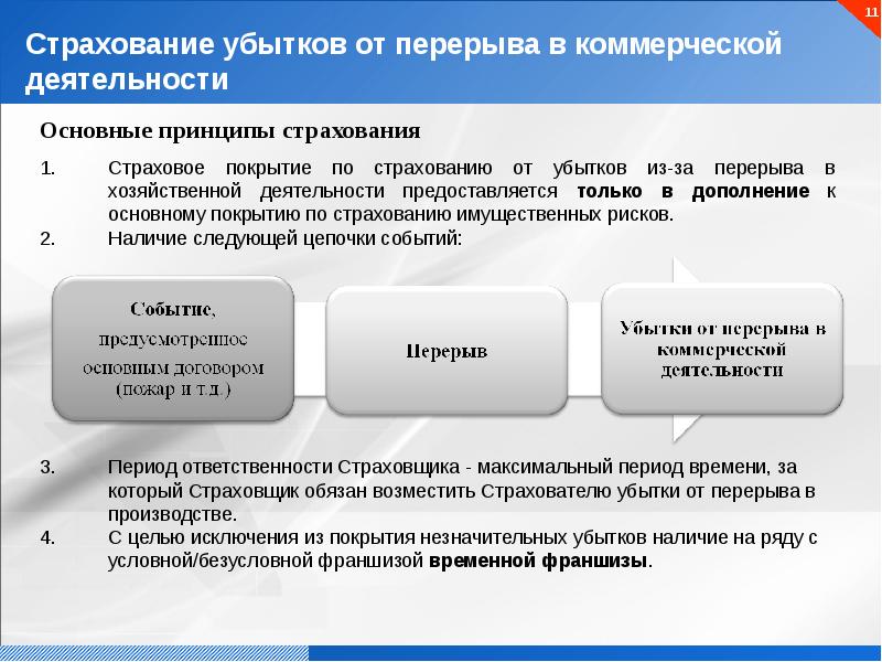 Страхование малого бизнеса презентация