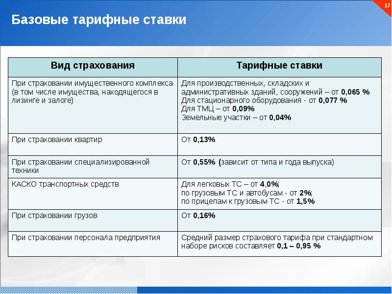 Размер ставки организаций устанавливается