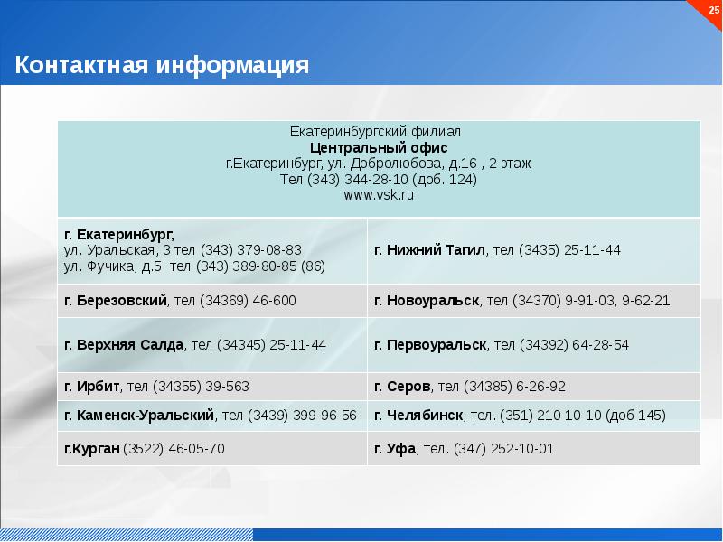 Бизнес проект малого предприятия презентация