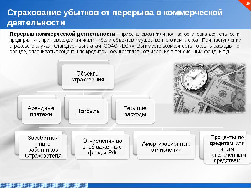 Страхование малого бизнеса презентация