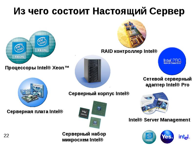 В чем заключается настоящая. Из чего состоит сервер. Из чего состоит сервер комплектующие. Из чего состоит сервак. Сервер набор микросхем.