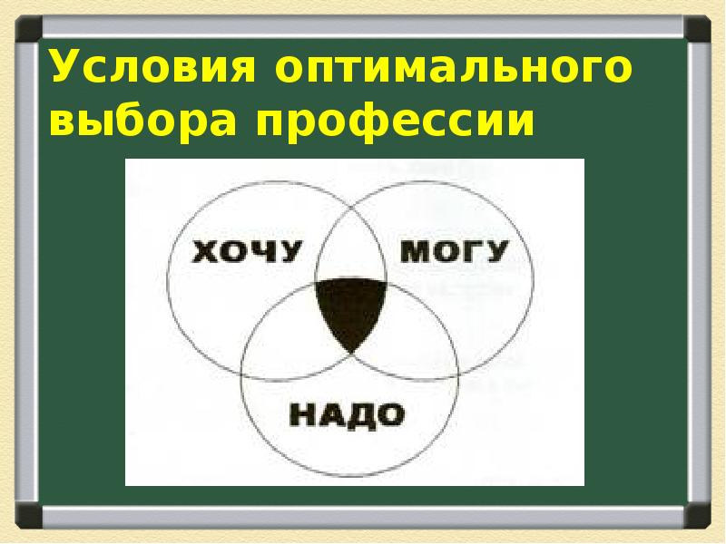 Информационная карта выбора профессии