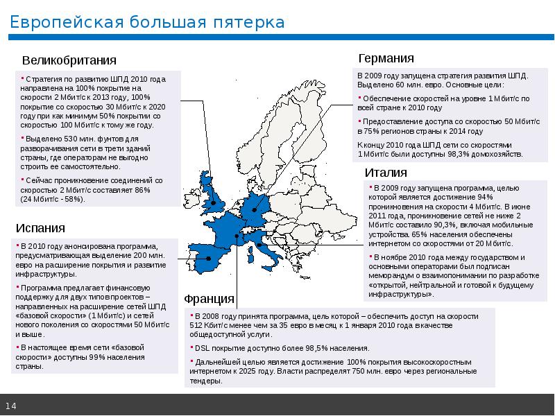 Большая европа. Стратегия развития Великобритании. Проект большая Европа. Инфраструктура: Европа и Россия.