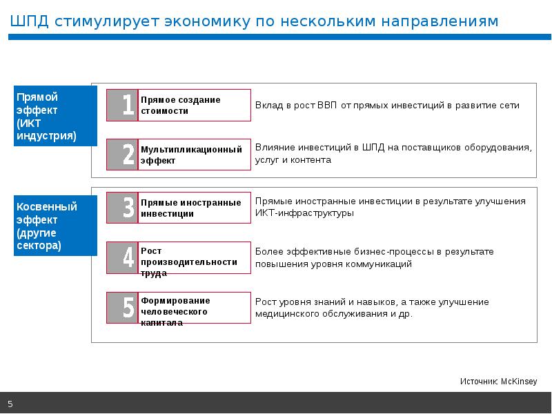 Инфраструктура инновационной экономики презентация