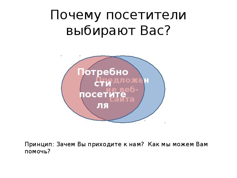 Почему вы выбрали именно нашу компанию. Почему вы выбрали ее. Почему выбрана эта тема проекта. Зачем вы посетители нас. Почему была выбрана данная тема проекта.