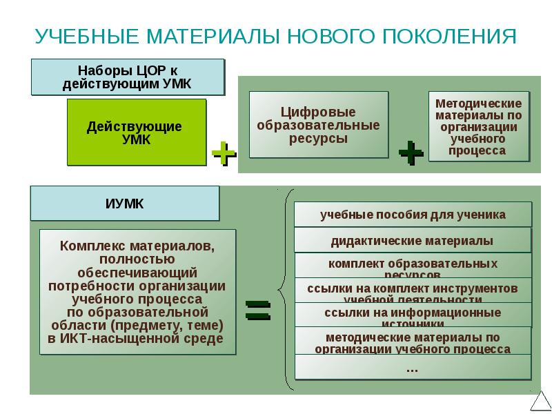 Образовательные ссылки