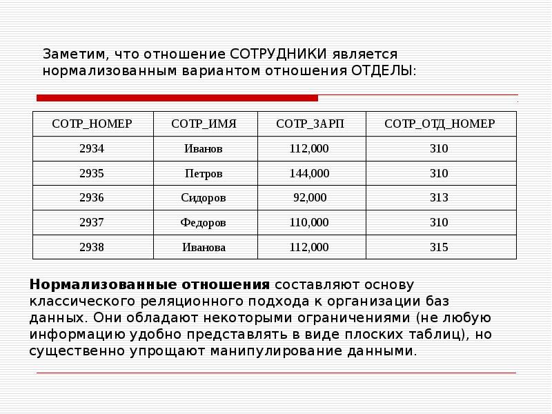 Отношение в реляционной базе данных соответствует. Отношение в реляционной базе данных соответствует