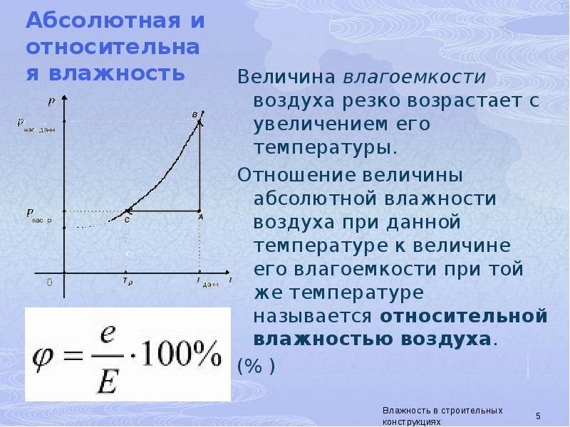 Абсолютная влажность воздуха при температуре