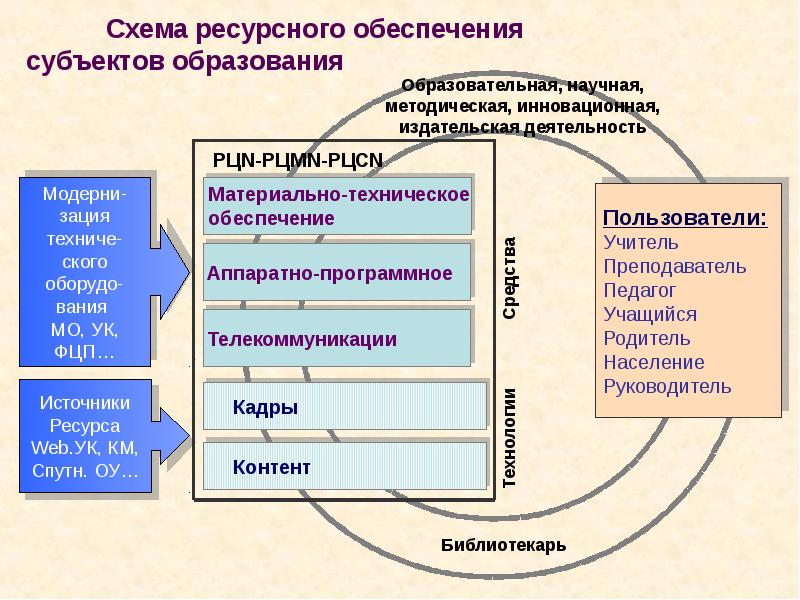 Ресурсная модель проекта