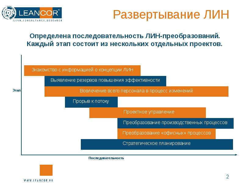 Названия лин проектов