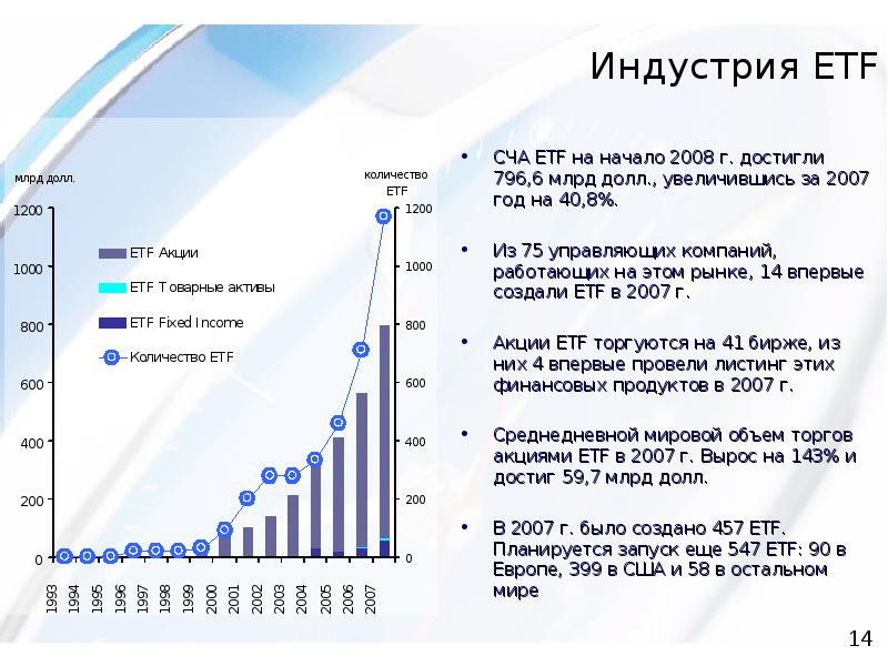 Etf сроки. ETF. Инвестирования в ETF. ЕТФ на Московской бирже. Что такое ETF на бирже.