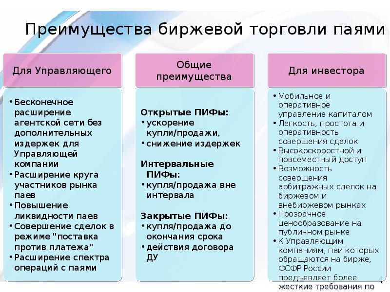 Преимущество торговли